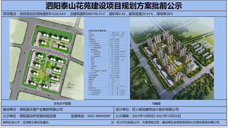 　　泗陽縣泰山花苑項目位于泰山路北側(cè)、人民北路東側(cè)，為泗陽縣重點保障性住房項目之一，由泗陽縣交通產(chǎn)業(yè)集團有限公司投資建設(shè)，中鐵十五局集團有限公司負責總承建，江蘇中源工程管理股份有限公司負責監(jiān)理。  　　項目規(guī)劃總用地面積87228.64㎡(約131畝)，總投資約15億元，總建筑面積約26.67萬㎡，共建設(shè)14棟26層住宅樓及整體地下室，其中住宅總建筑面積17.96萬㎡(住宅1650套)，地下車庫建筑面積5.56萬㎡;容積率2.42。配套建設(shè)一所三軌九班制幼兒園和2000㎡的健身活動廣場。  　　致力打造省級安全標準化示范工地，外架全部采用盤扣式鋼板網(wǎng)，創(chuàng)建省安全文明工地，爭創(chuàng)“揚子杯”，實行全過程、無縫隙質(zhì)量安全管控體系，立足標準化，堅持精細化，努力實現(xiàn)“蘇北領(lǐng)先、泗陽一流”的精品項目。